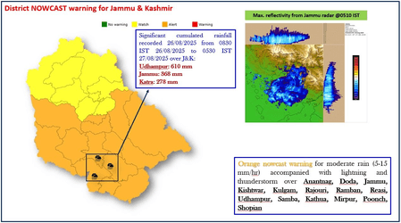 जम्मू-कश्मीर में भारी बारिश पर मौसम विभाग का अलर्ट, लोगों से सतर्कता की अपील